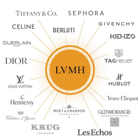 hermes owned by lvmh|hermes vs lvmh history.